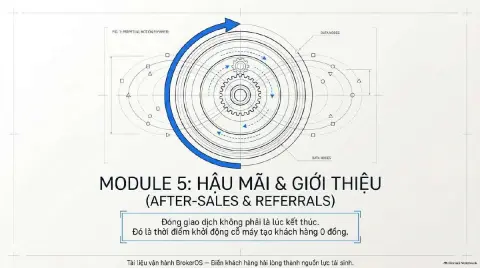 Bìa slide Referral Flywheel