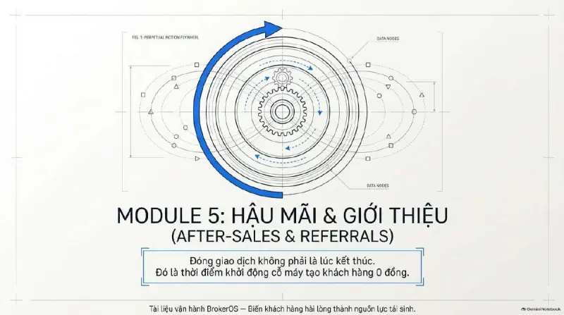 Bìa slide Referral Flywheel